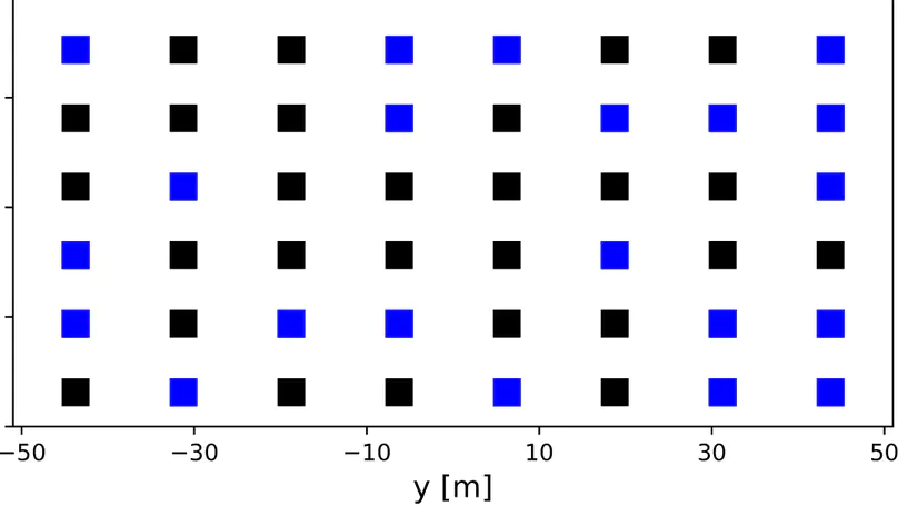 Learning-based Remote Radio Head Selection and Localization in Distributed Antenna System