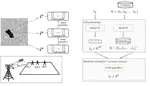 Low-dimensional Representation Learning for Wireless CSI-based Localisation