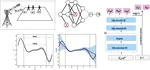 Towards Scalable Uncertainty Aware DNN-based Wireless Localisation